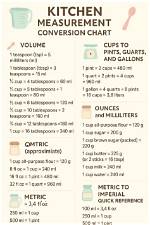 The Ultimate Measurement Conversion Guide: What Is Half of 3/4 Cup, Inch, and Beyond?