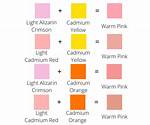 The Ultimate Orange and Pink Color Mixing Guide: Formulas, Ratios, and Names