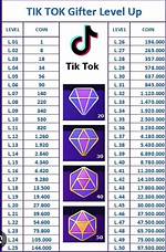 Tiktok Level Chart Guide: Complete List of Tiers, Coins, and Perks