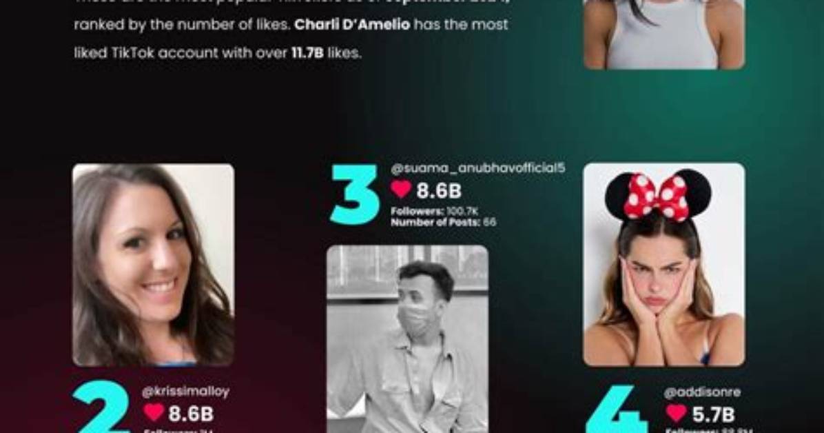 Tiktok's Biggest Sensations Explained: Top Personalities, Viral Trends, and Culture Shifts