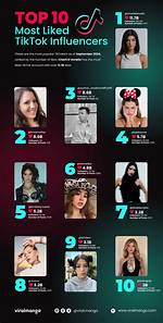 Tiktok's Biggest Sensations Explained: Top Personalities, Viral Trends, and Culture Shifts