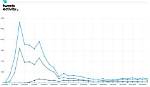 Timeline: How a 2022 Tweet Became the Star of 'A Minecraft Movie'