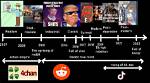 Timeline of a Meme: How a 2010 Wimpy Kid Line Re-Exploded in 2023–2024