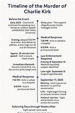Timeline of the "We Are Charlie Kirk" Tiktok Controversy: from Ai Audio to National Outrage