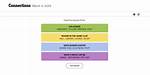 Today's Nyt Connections Visual Guide: Color Themes and Category Clues
