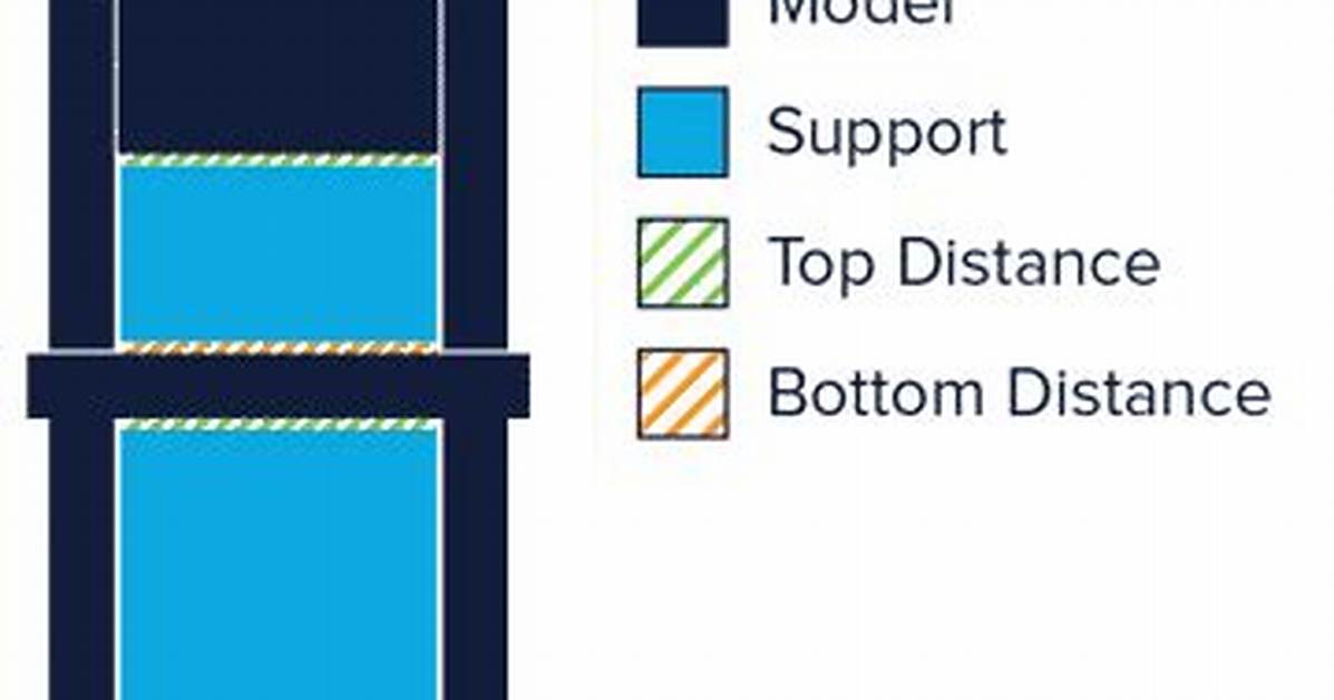 Top Z Distance vs Bottom Z Distance Explained: Slicer Mechanics and Interface Physics