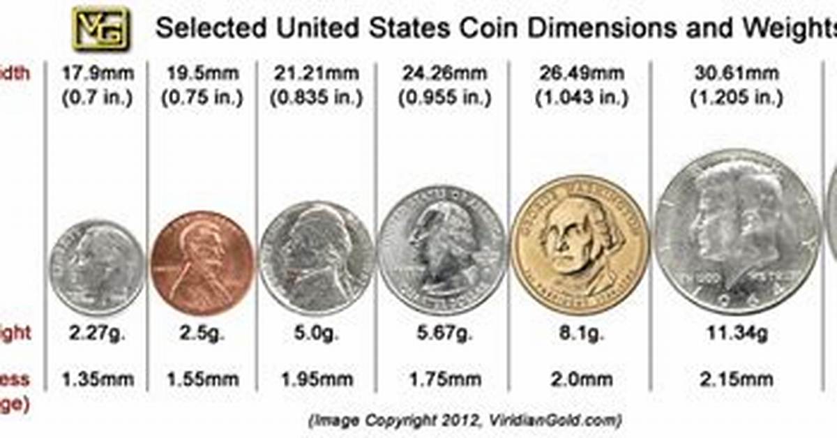 Us Dime Measurement Breakdown: Exact Diameter, Thickness, and Everyday Scale Guide