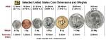 Us Dime Measurement Breakdown: Exact Diameter, Thickness, and Everyday Scale Guide