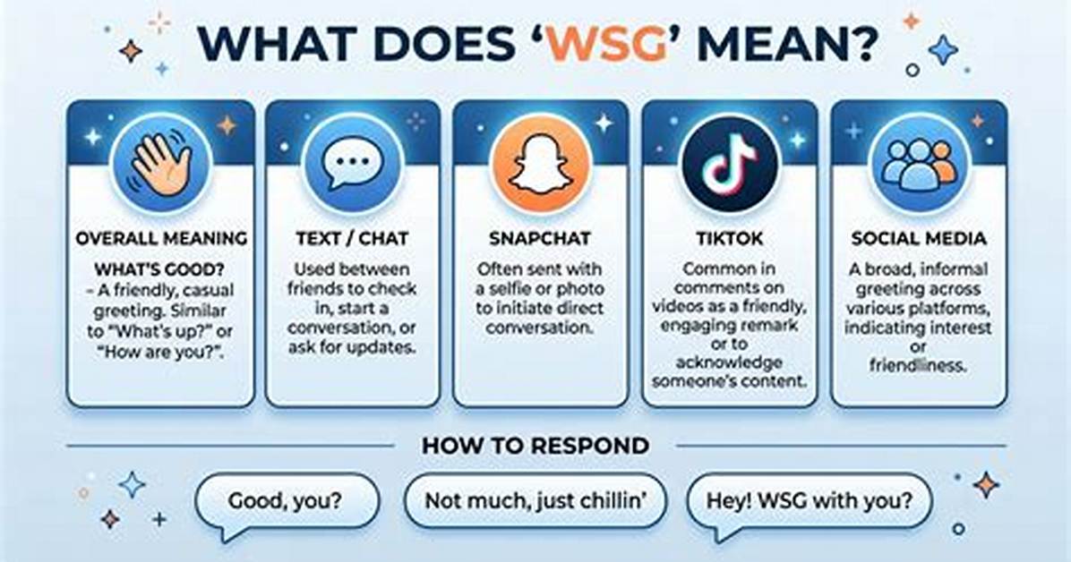 What Does Wsg Actually Mean in Text? the Real Definition Behind the Viral Slang