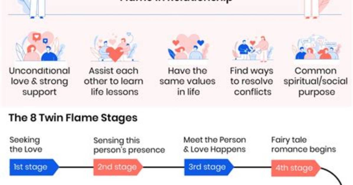 What Is a Twin Flame? Meaning, Stages, and the Reality Behind the Legend