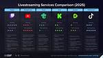 Where to Stream the Menu: Platforms, Chart Data, and 4K Availability