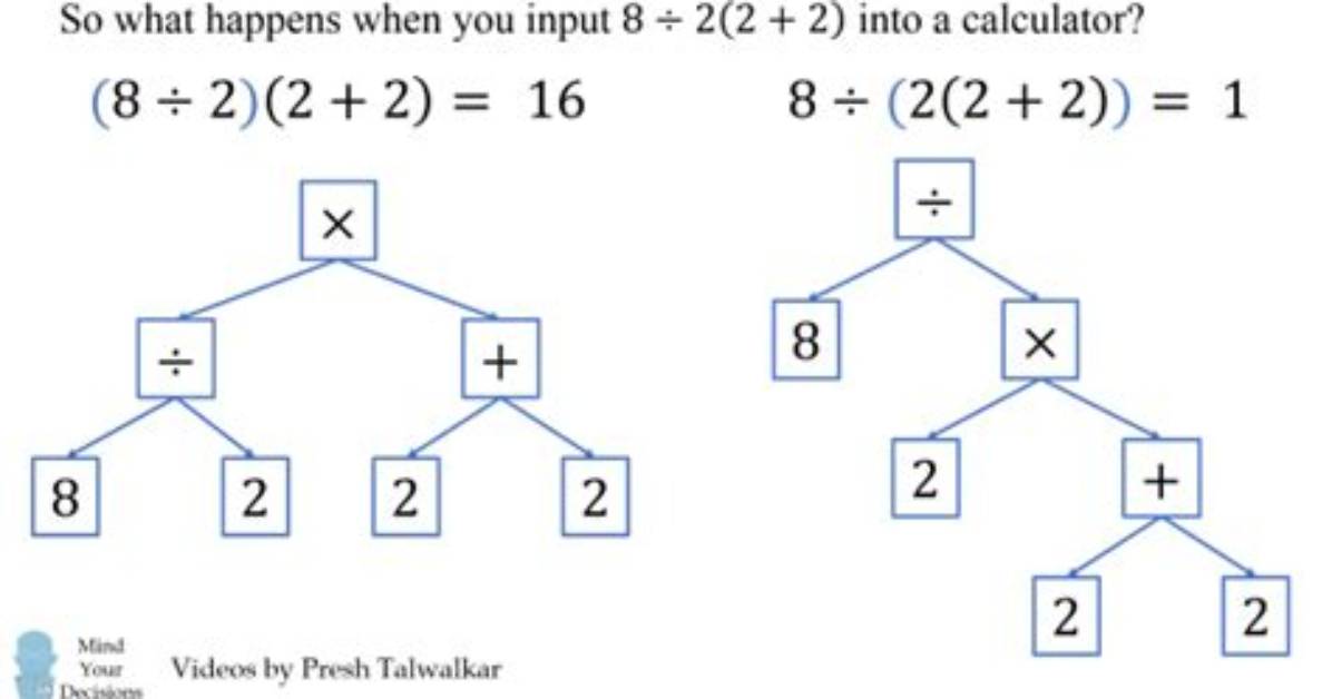 Why 8 Divided by 2 Is Breaking the Internet Again: the Math Problem Nobody Can Agree On