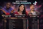 Why Millions of Tiktok Accounts Are Suddenly Facing Sweeping Guideline Strikes