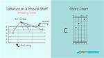 Why Pro Musicians Debate Tablature: the Guitar Hero Controversy and Ukulele Tabs